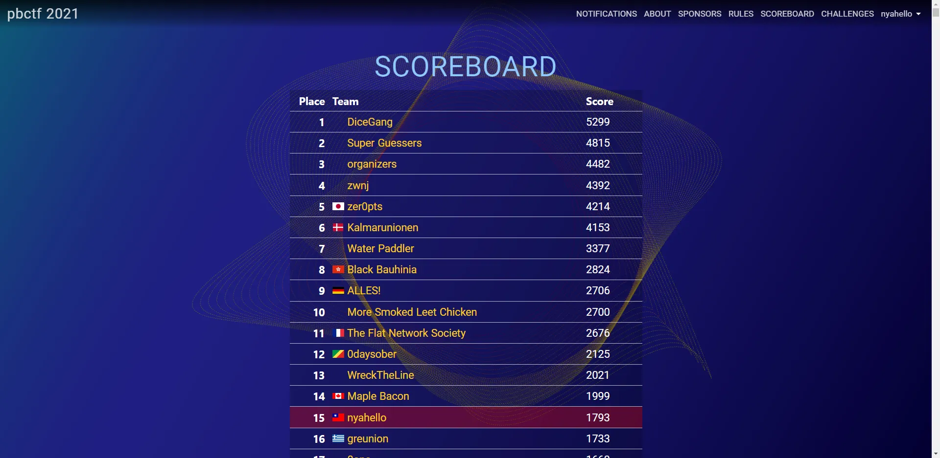 Scoreboard Screenshot